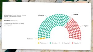 Lee más sobre el artículo EL VETO AL FINANCIAMIENTO UNIVERSITARIO